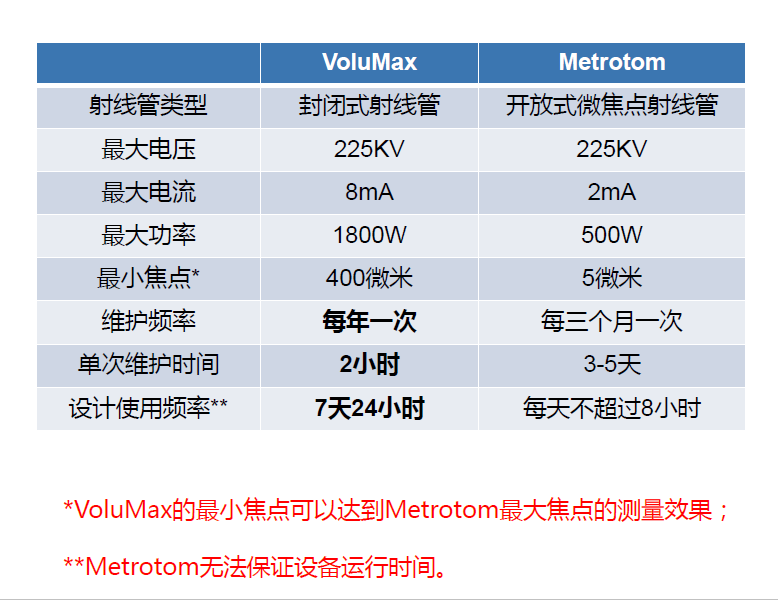 文山文山蔡司文山工业CT